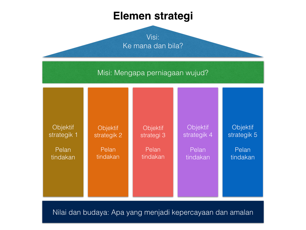 Elemen strategi.002
