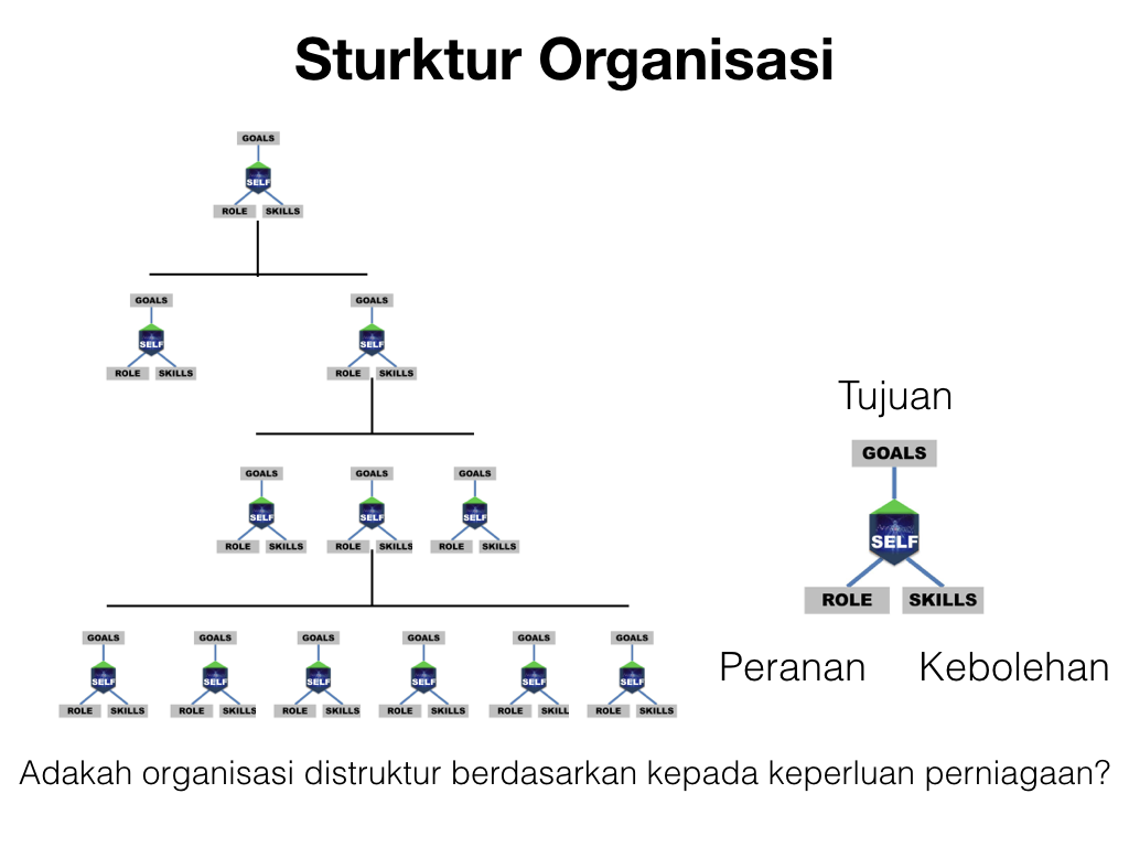 struktur_organisasi