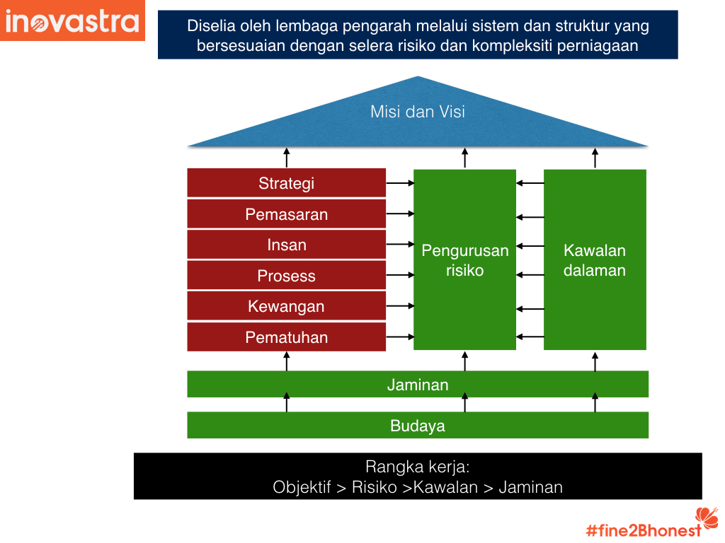 Pengurusan dan risiko image.001